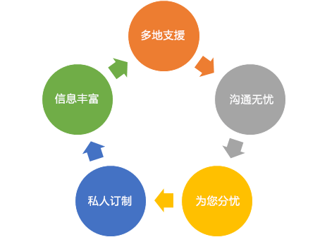 日本生活一站式服务   休闲度假、教育陪读、投资增值、自用养老